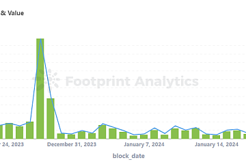 <b>如何做代币分析：以 ARB 币为例</b>