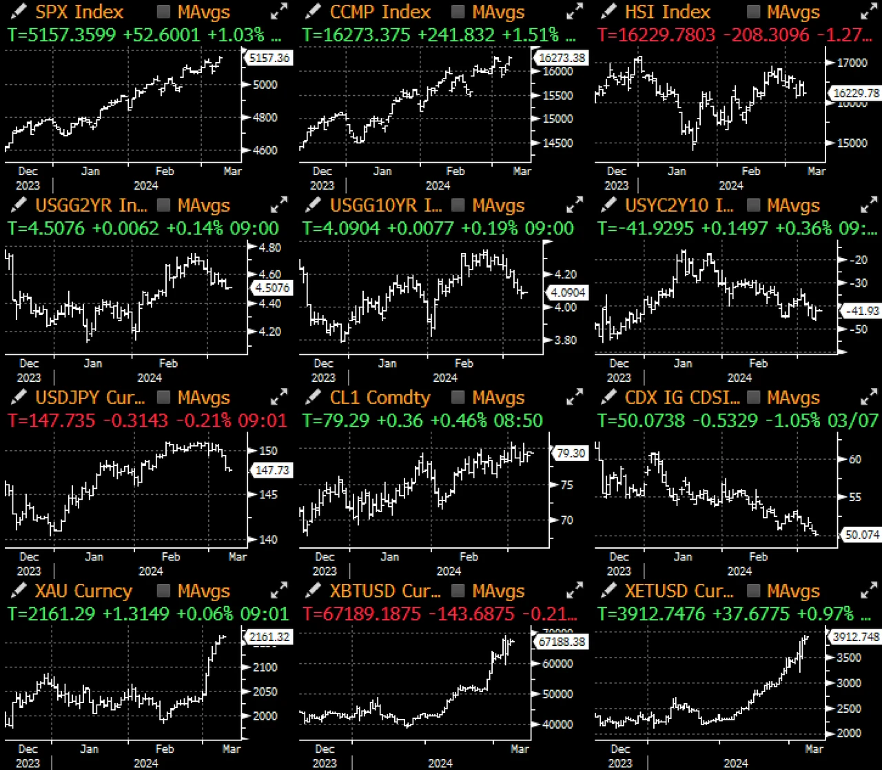 SignalPlus宏观分析(20240308):市场当前预测6月开始降息的可能性超75%