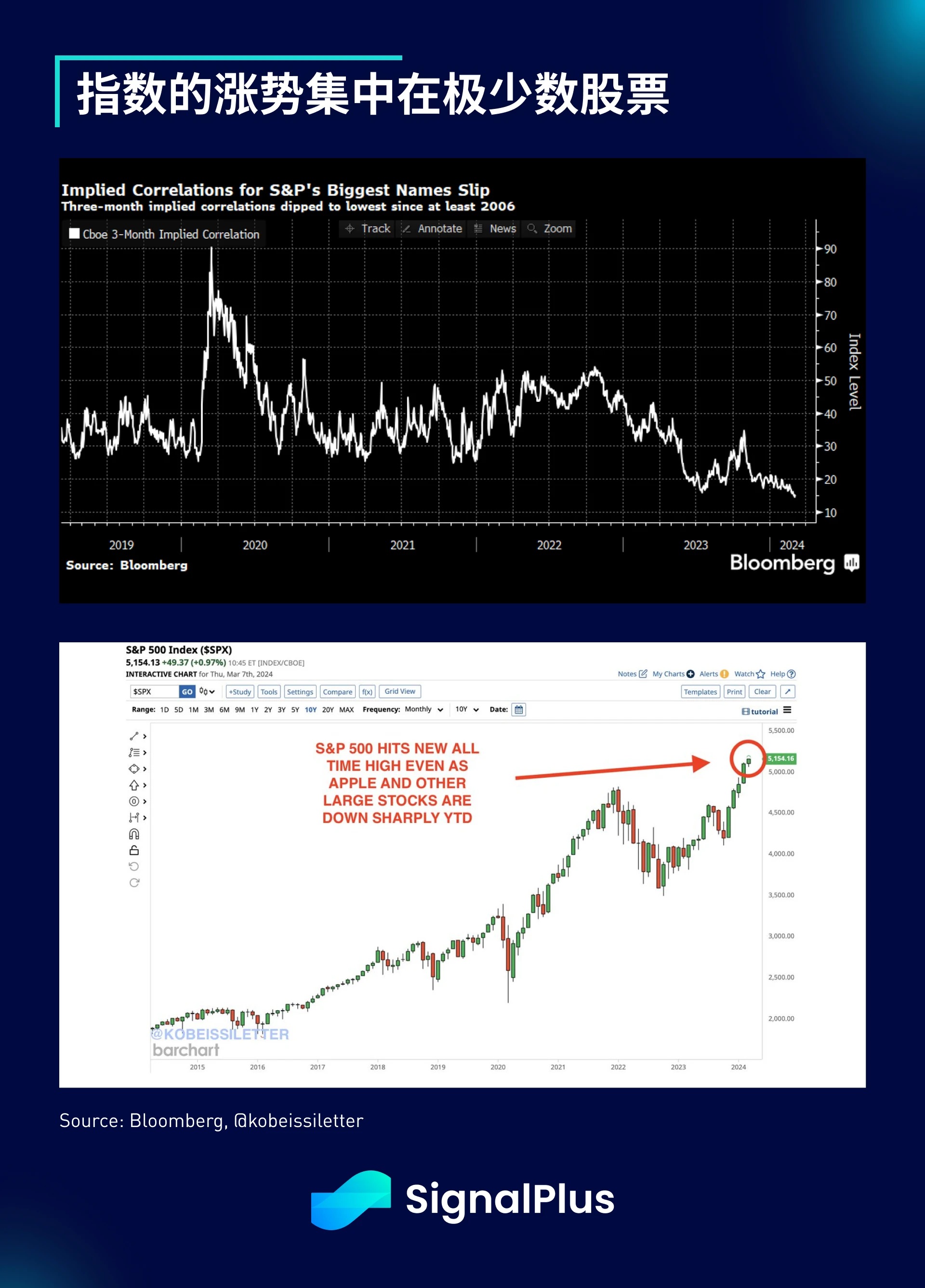 SignalPlus宏观分析(20240308):市场当前预测6月开始降息的可能性超75%