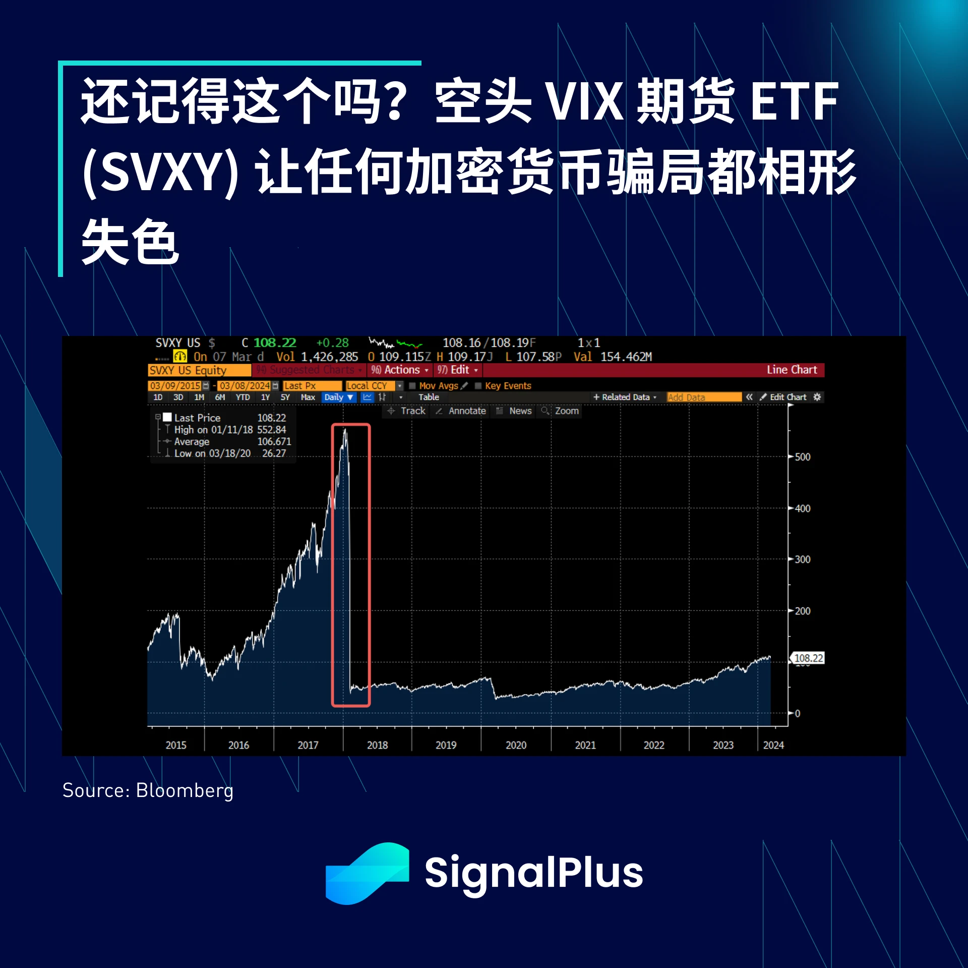 SignalPlus宏观分析(20240308):市场当前预测6月开始降息的可能性超75%