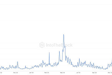 本周以太坊供应量减少3.3万枚,约合1.25亿美元 本周以太坊供应量减少3.3万枚,约合1.25亿美元