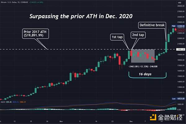 Galaxy 研究主管:比特币终将翻越忧虑之墙