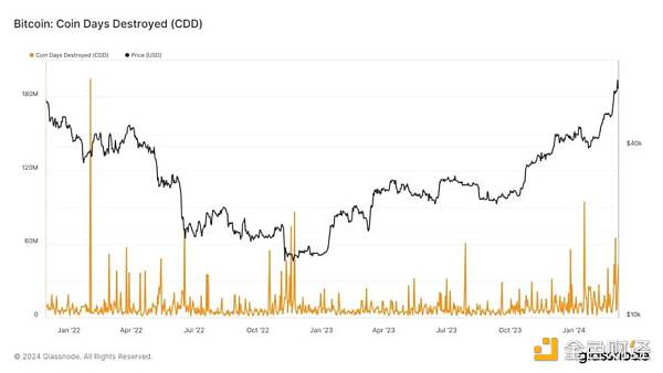 Galaxy 研究主管:比特币终将翻越忧虑之墙