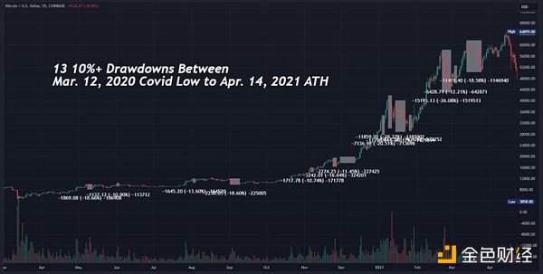 Galaxy 研究主管:比特币终将翻越忧虑之墙