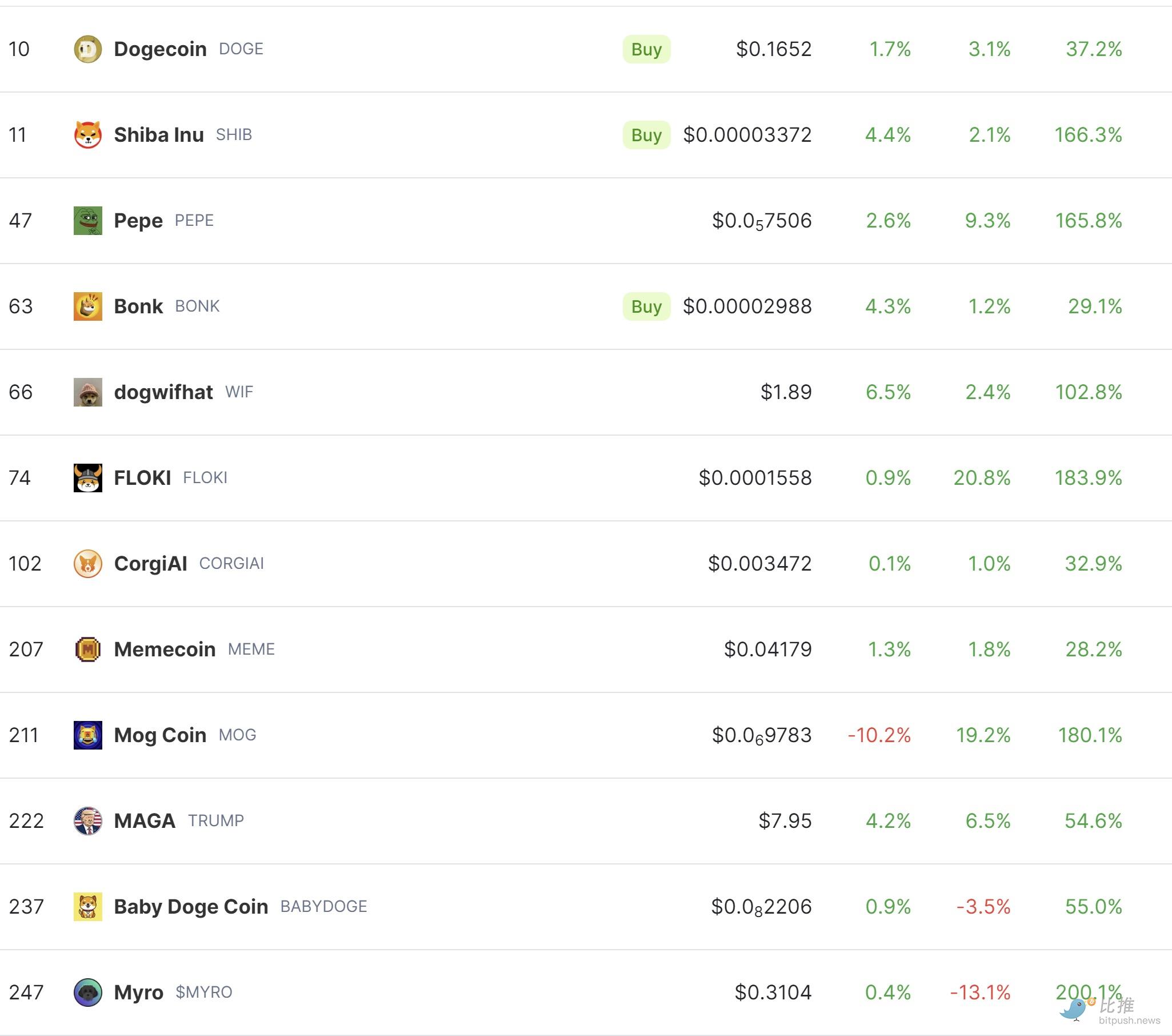 牛市生存指南：不要上头