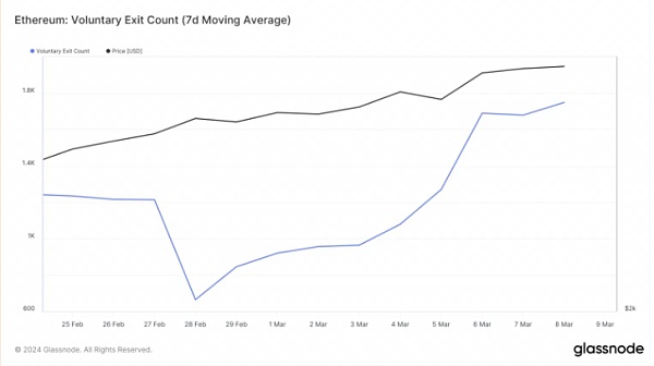 4000美元的以太坊才刚开始