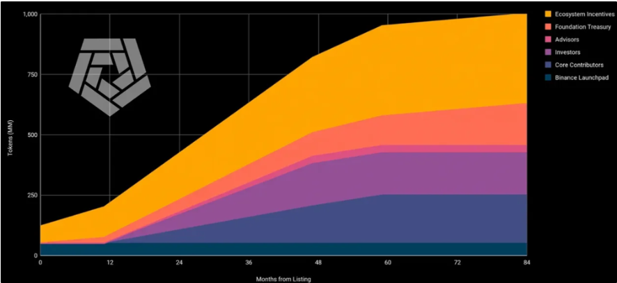 MT Capital 研报:AI x Crypto 交汇点的机遇与挑战