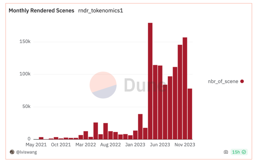 MT Capital 研报:AI x Crypto 交汇点的机遇与挑战