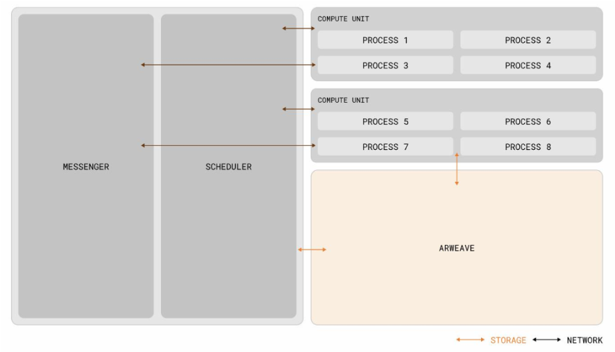 MT Capital 研报:AI x Crypto 交汇点的机遇与挑战