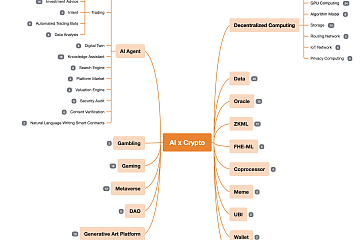 <b>MT Capital 研报:AI x Crypto 交汇点的机遇与挑战</b> <b>MT Capital 研报:AI x Crypto 交汇点的机遇与挑战</b>