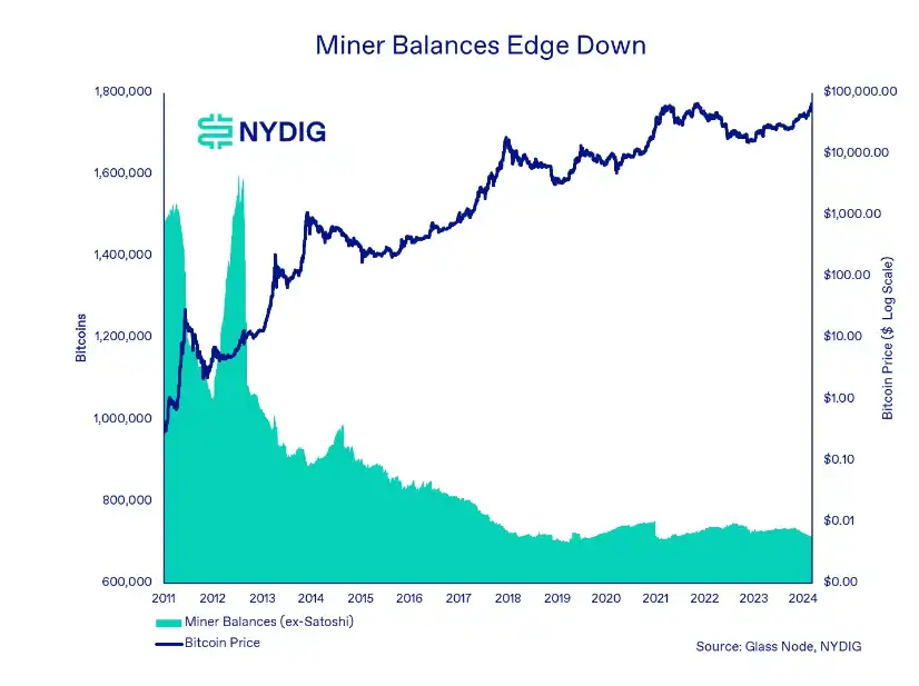 底层区块链数据表明:当前仍处于加密牛市早期