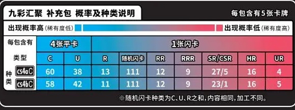 卡牌类Web3游戏法律合规要点有哪些?
