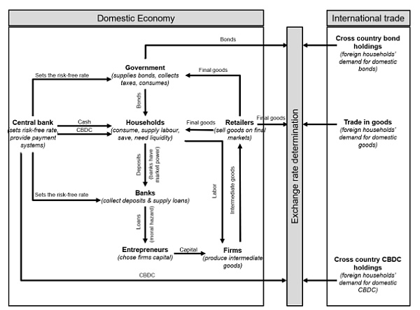 欧洲中央银行:中央银行数字货币(CBDC)过渡期的管理