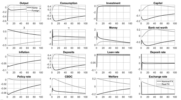 欧洲中央银行:中央银行数字货币(CBDC)过渡期的管理