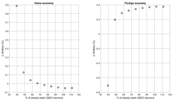 欧洲中央银行:中央银行数字货币(CBDC)过渡期的管理