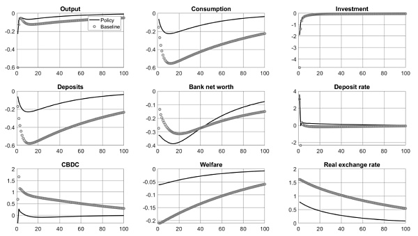 欧洲中央银行:中央银行数字货币(CBDC)过渡期的管理