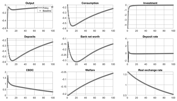 欧洲中央银行:中央银行数字货币(CBDC)过渡期的管理