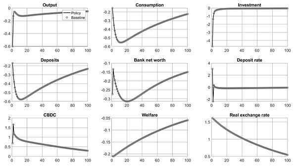 欧洲中央银行:中央银行数字货币(CBDC)过渡期的管理