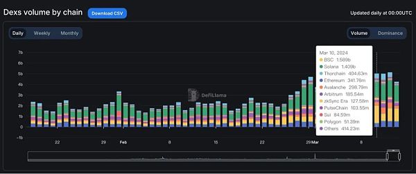 解析牛市金铲子 BNB 的财富密码