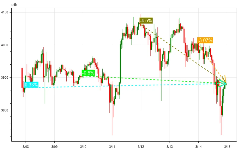 加密市场情绪研究报告(2024.03.08-03.15):MicroStrategy加仓比特币创历史上新高,但目前大牛市未相互确认