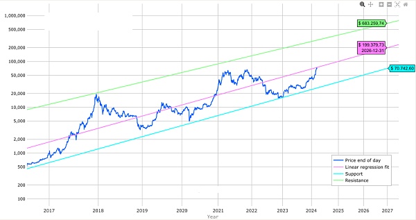 BTC现阶段或不具备长期下跌基础