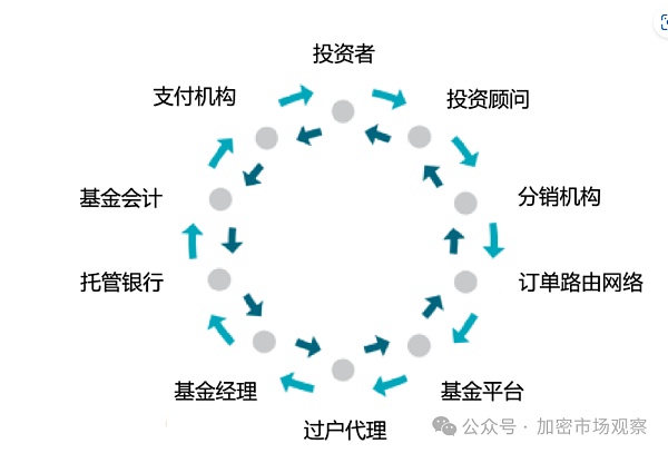 贝莱德又搞事情了 这次发了个链上基金