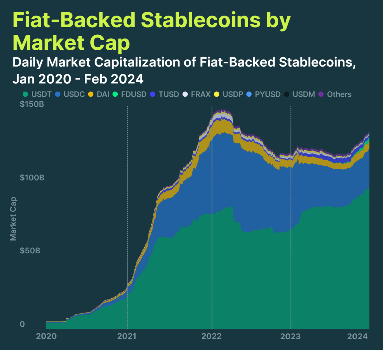 CoinGecko报告:RWA浪潮崛起,代币化美债去年增长超6倍