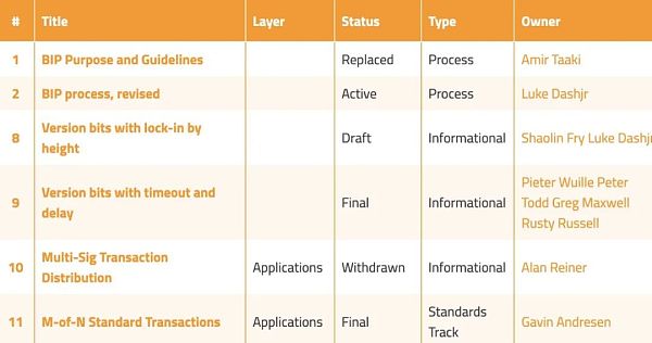 Luke Dashjr:比特币传奇