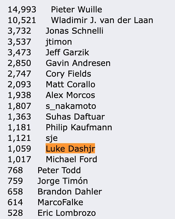 Luke Dashjr:比特币传奇