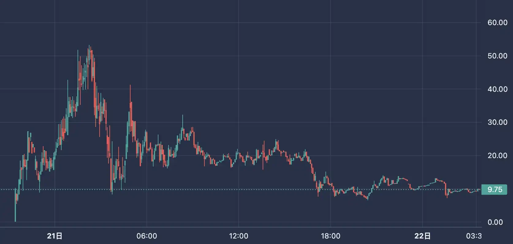 Simplify陷代码漏洞风波,ERC314社会实验失败了吗?