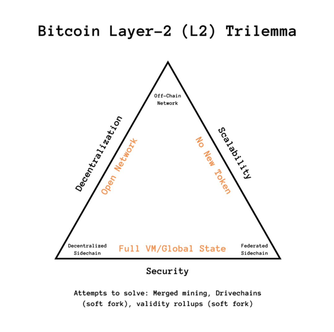 全面解读Stacks:十年磨一剑