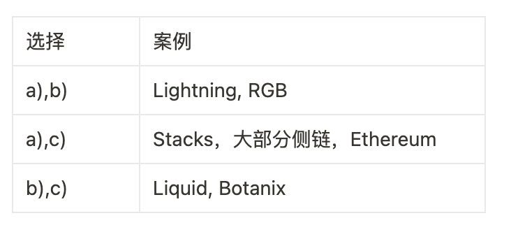 全面解读Stacks:十年磨一剑