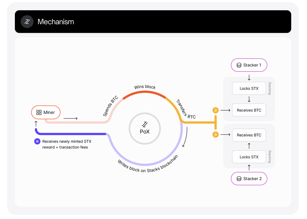 全面解读Stacks:十年磨一剑
