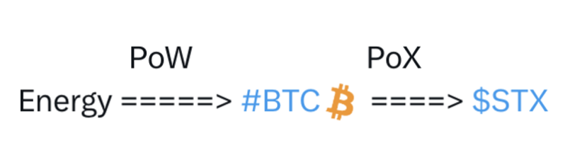 全面解读Stacks:十年磨一剑