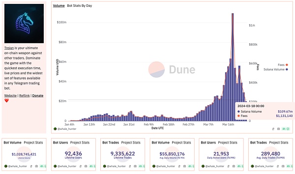 Solana热潮下的必备利器:四大Solana TG交易机器人
