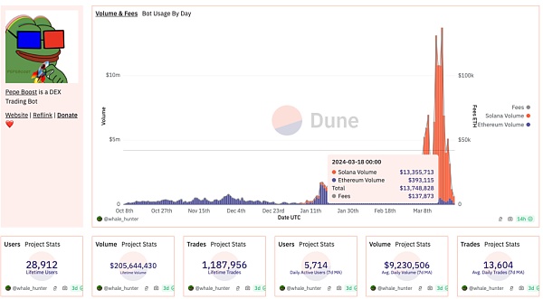 Solana热潮下的必备利器:四大Solana TG交易机器人
