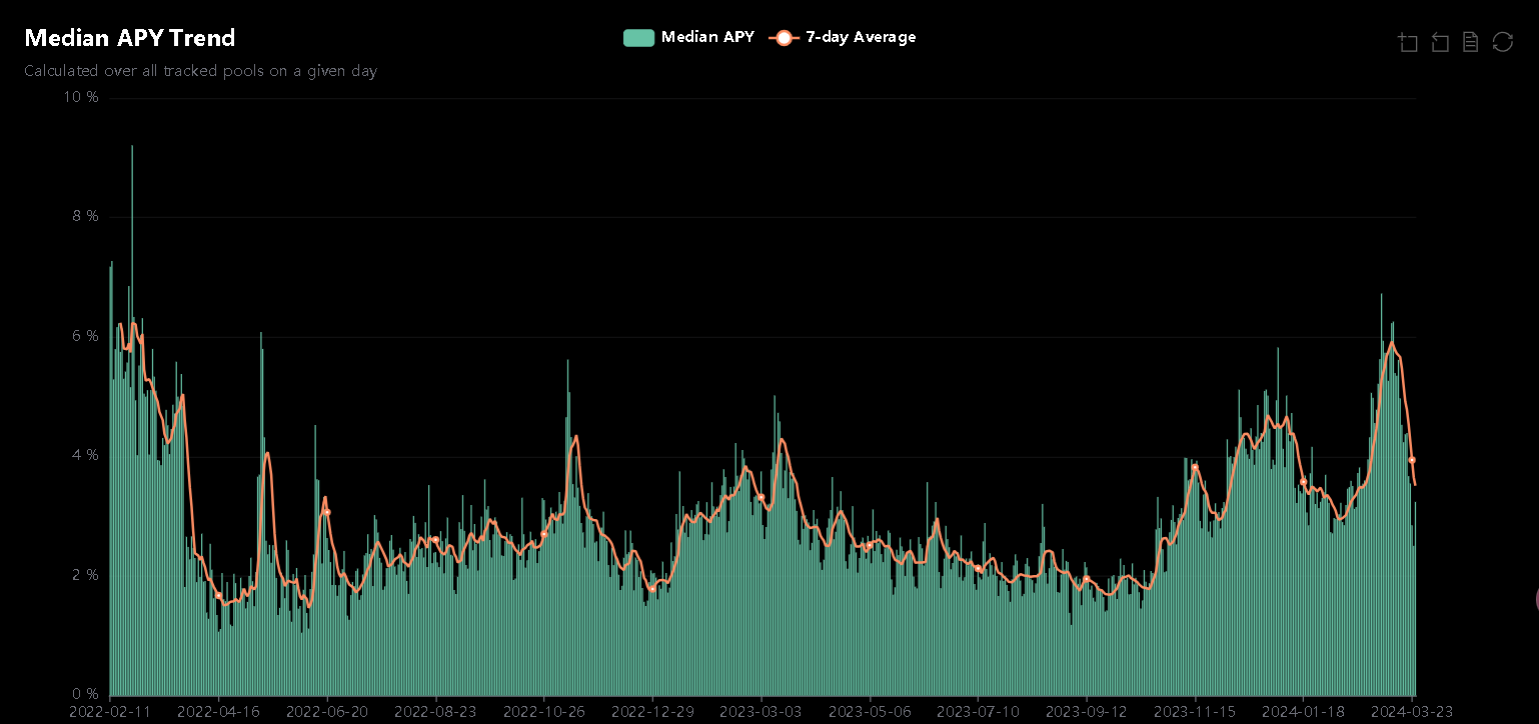 RWA概念普涨,一览8个值得关注的协议