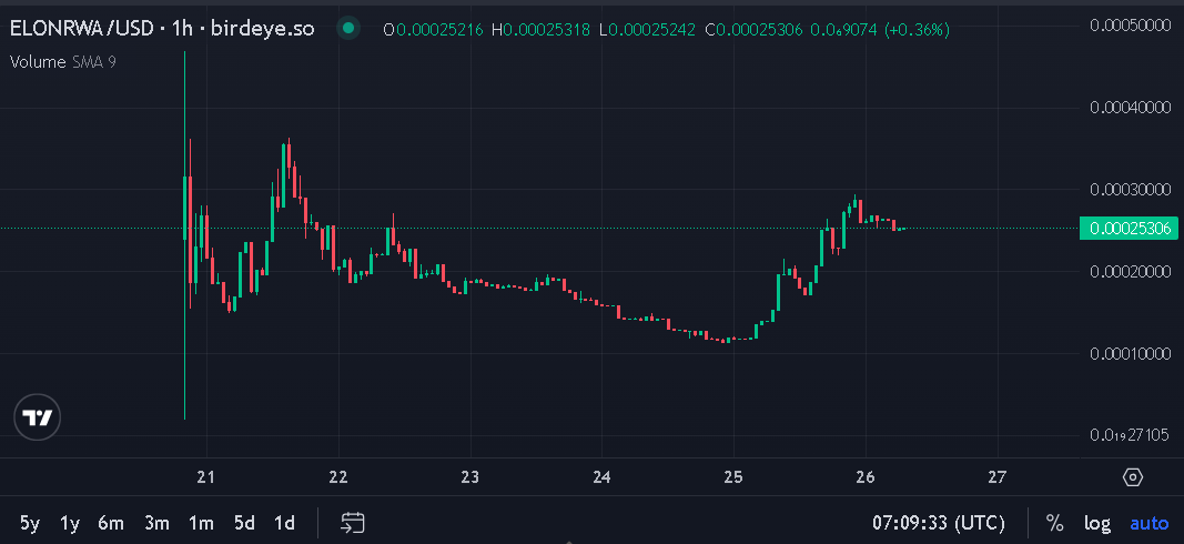 RWA概念普涨,一览8个值得关注的协议