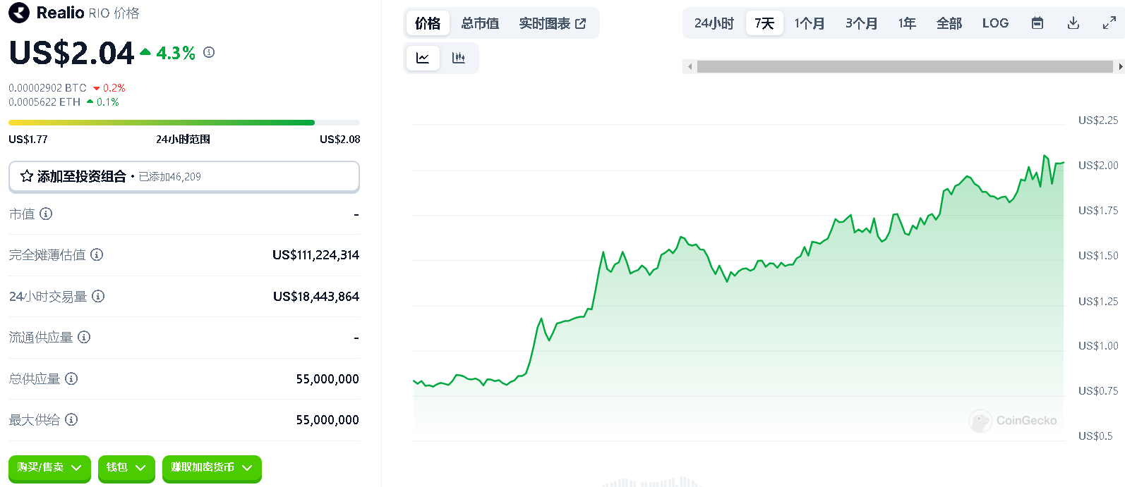 RWA概念普涨,一览8个值得关注的协议