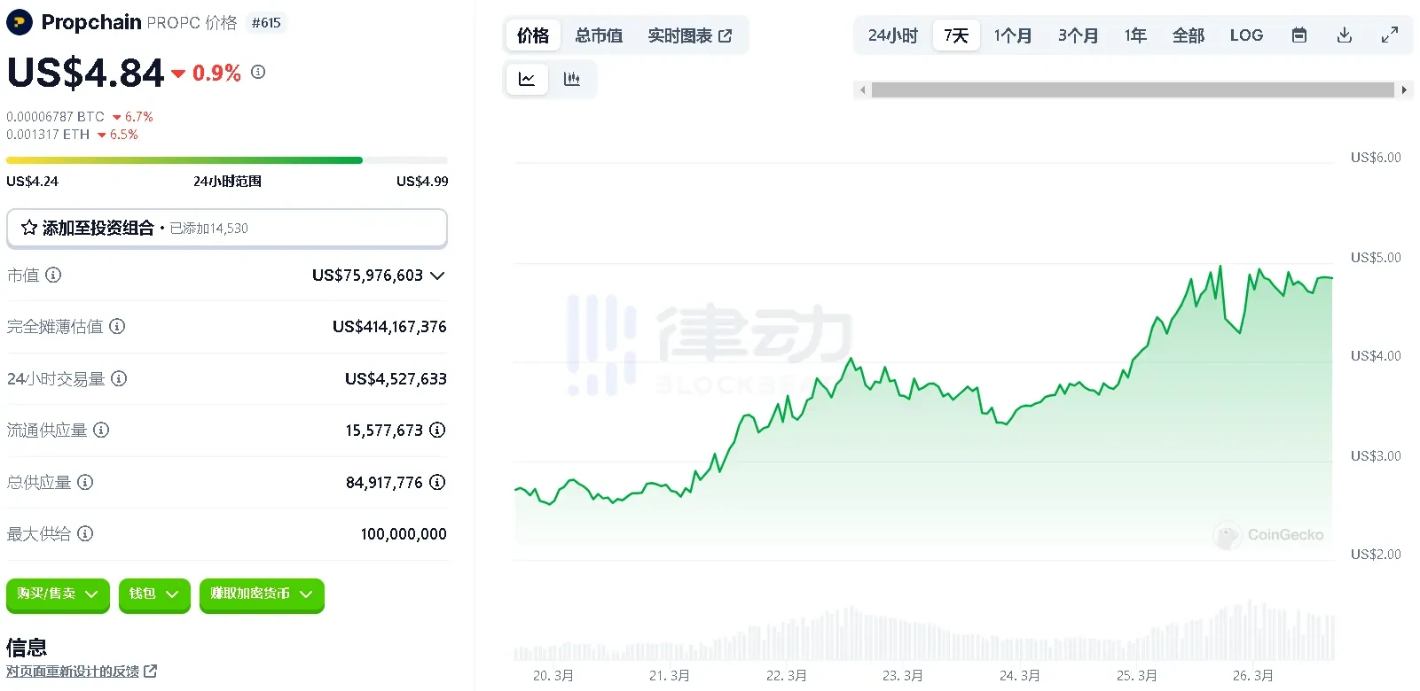 RWA概念普涨,一览8个值得关注的协议