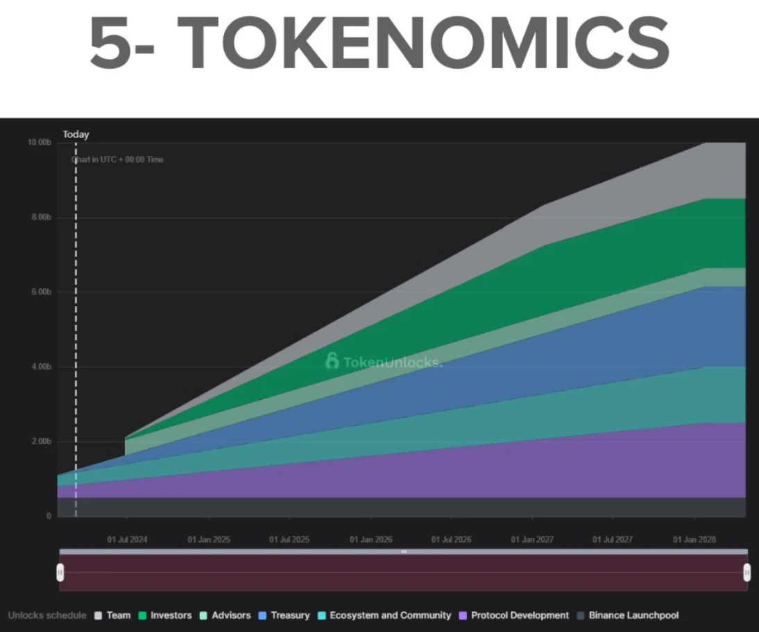 全方位解读AltLayer:Rollup时代的模块化叙事杀手锏