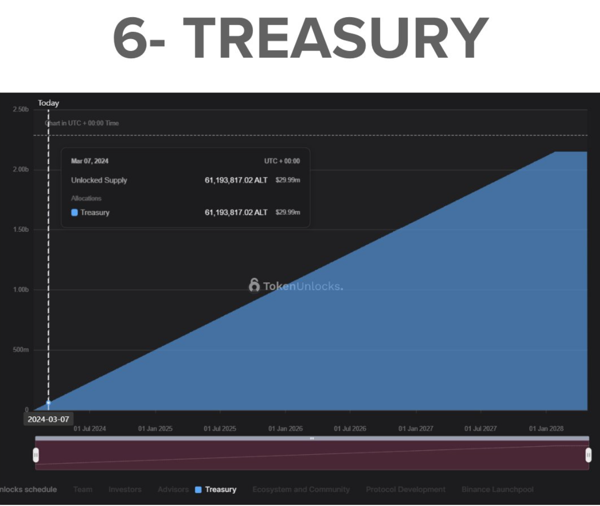 全方位解读AltLayer:Rollup时代的模块化叙事杀手锏