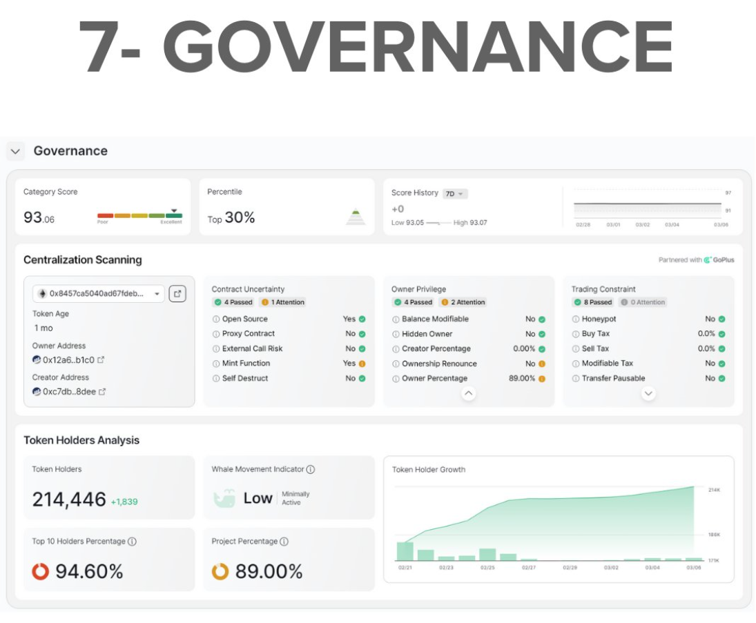 全方位解读AltLayer:Rollup时代的模块化叙事杀手锏