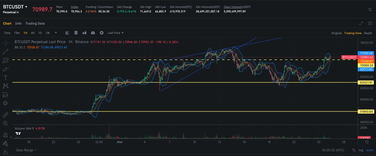 SignalPlus波动率专栏(20240326):疾涨市场中的看跌期权策略