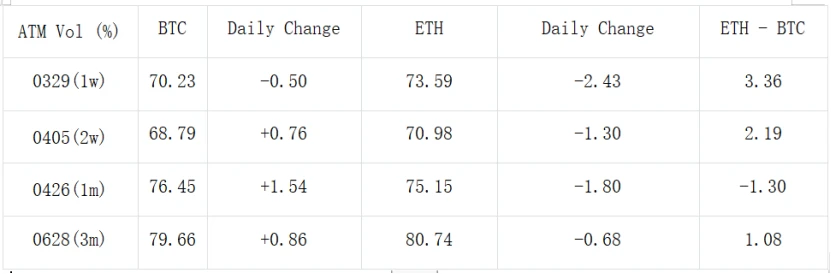 SignalPlus波动率专栏(20240326):疾涨市场中的看跌期权策略