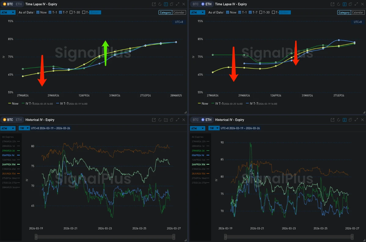 SignalPlus波动率专栏(20240326):疾涨市场中的看跌期权策略
