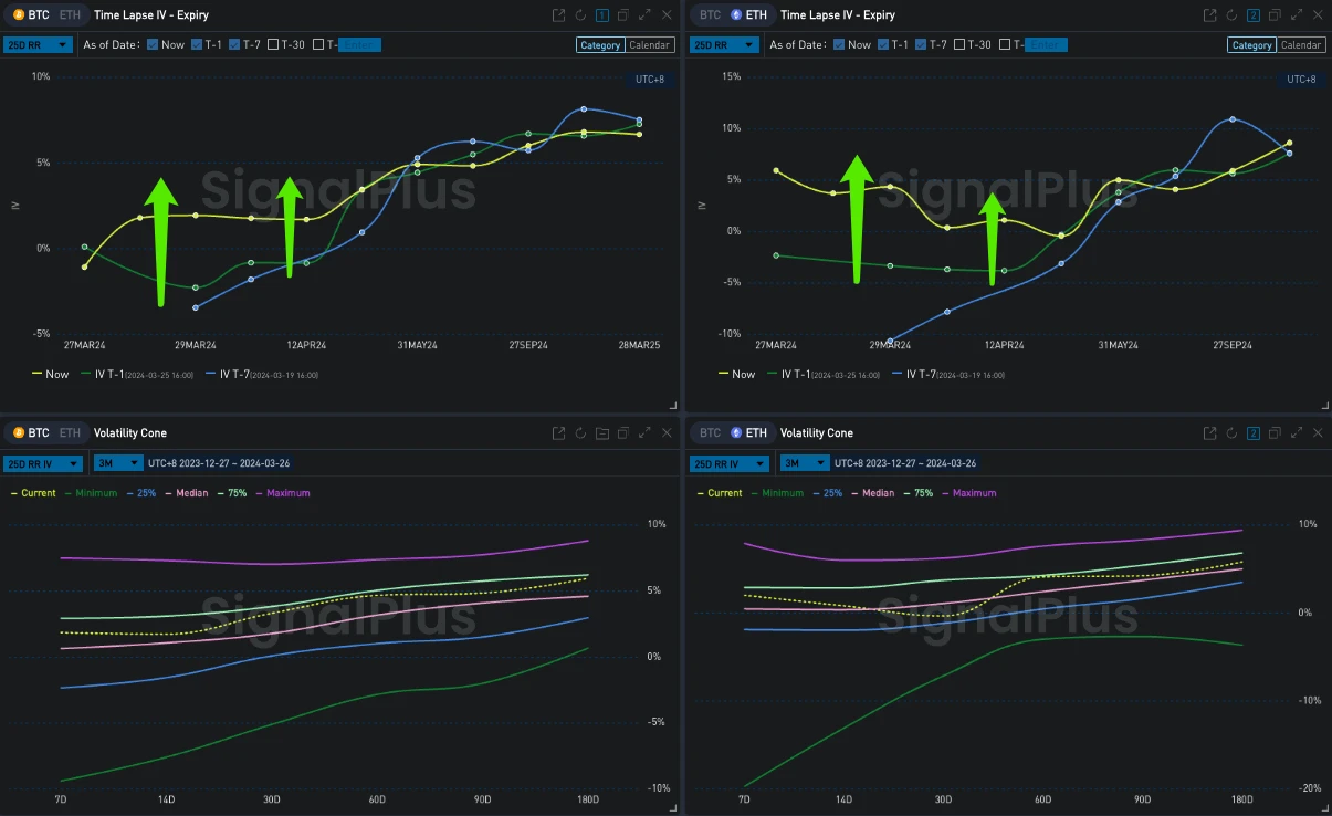 SignalPlus波动率专栏(20240326):疾涨市场中的看跌期权策略