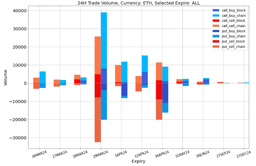 SignalPlus波动率专栏(20240326):疾涨市场中的看跌期权策略