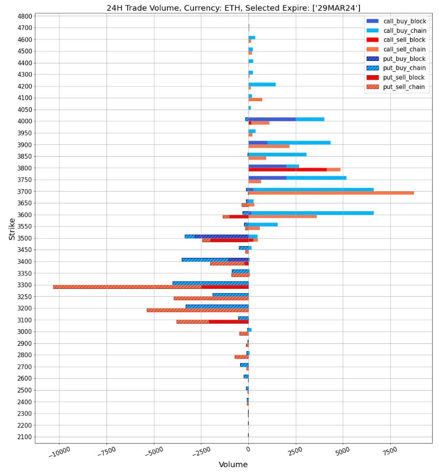 SignalPlus波动率专栏(20240326):疾涨市场中的看跌期权策略
