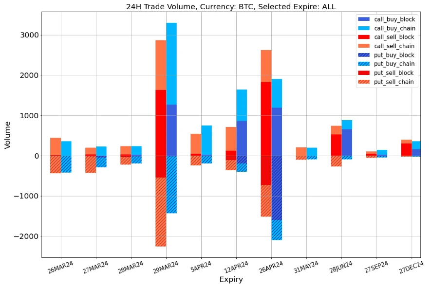 SignalPlus波动率专栏(20240326):疾涨市场中的看跌期权策略